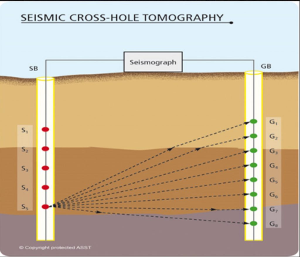 DownholeUpholeCrosshole Seismic (PS Log)