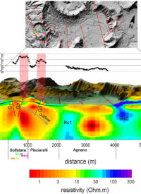 Geothermal Geophysical Survey Geothermal Geophysical Survey
