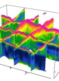 ERT 3D Fence Diagram ERT 3D Fence Diagram