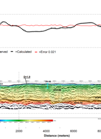 Gravity_Hybrid_Seismic_Model_Enerson Hibrid Sismik ile Gravite Modeli