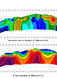 IP / Resistivity Cross Section 2 boyutlu IP/Rezistivite (Özdirenç) Kesiti